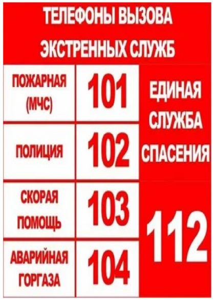 Телефоны экстренных служб